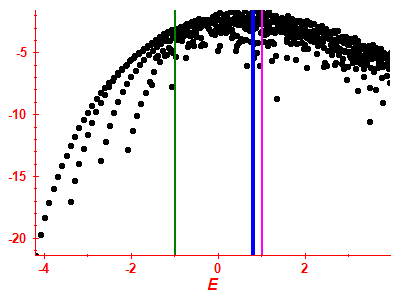 Strength function log